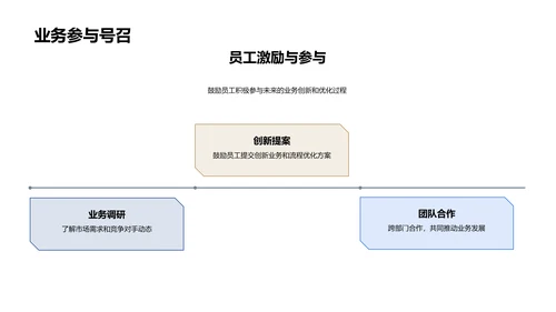 银行年度业务报告