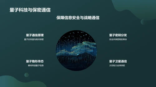 绿色军事知识科普PPT模板