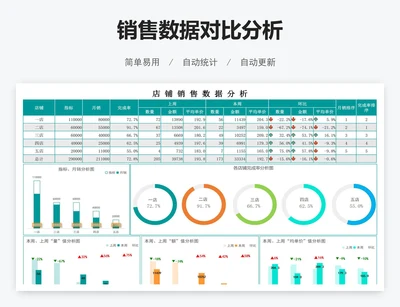 销售数据对比分析