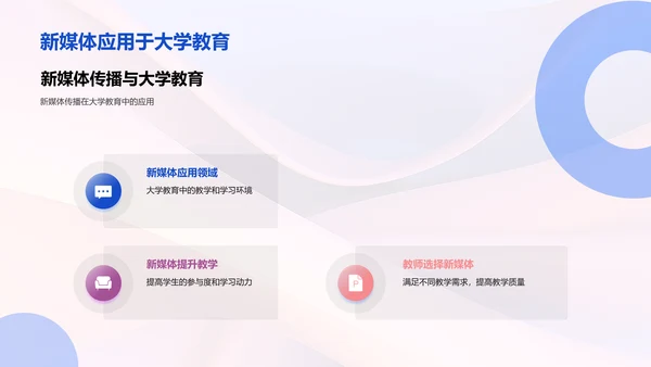 新媒体传播对大学教育的影响