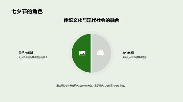 七夕环保行动路线