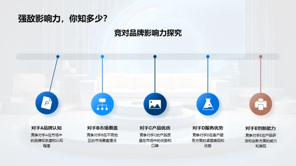 家居市场竞争与战略
