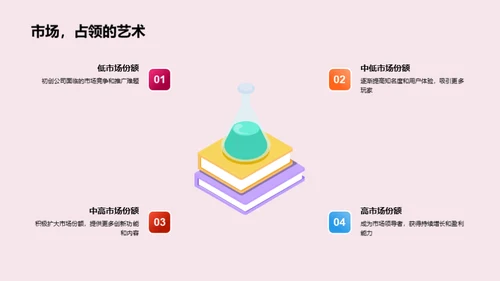 游戏创新：重塑体验世界