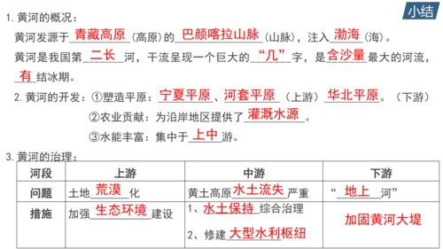 第二章《中国的自然环境》专题复习 (2)（课件41张）-八年级地理上册（人教版）