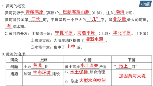 第二章《中国的自然环境》专题复习 (2)（课件41张）-八年级地理上册（人教版）
