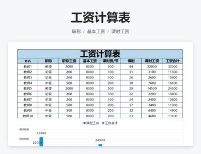 工资计算表