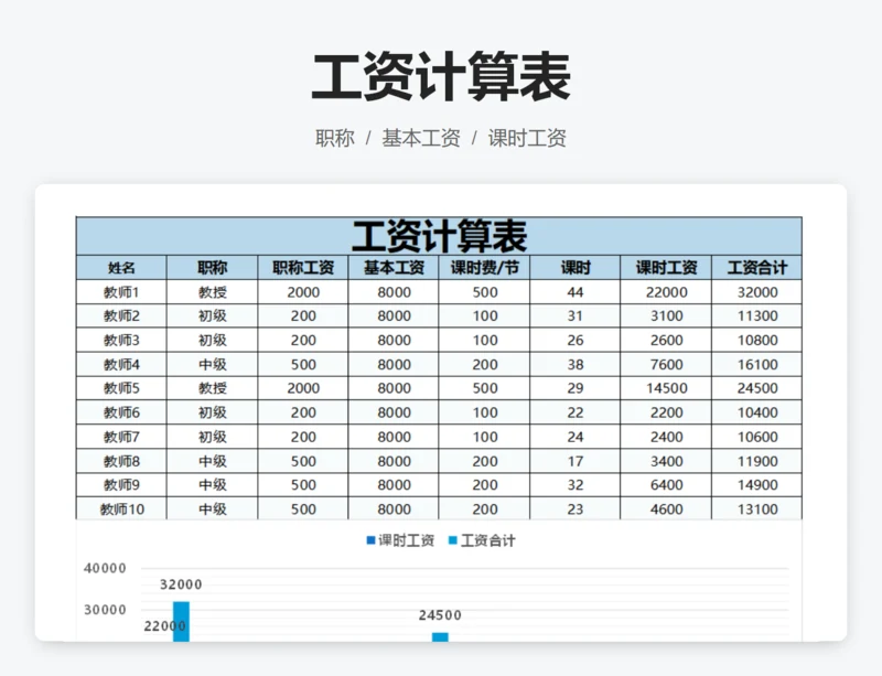 工资计算表
