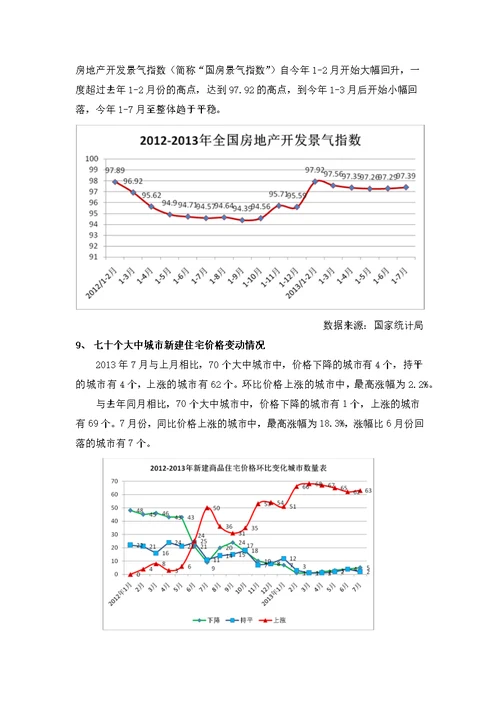 凯里市房地产市场分析完整版