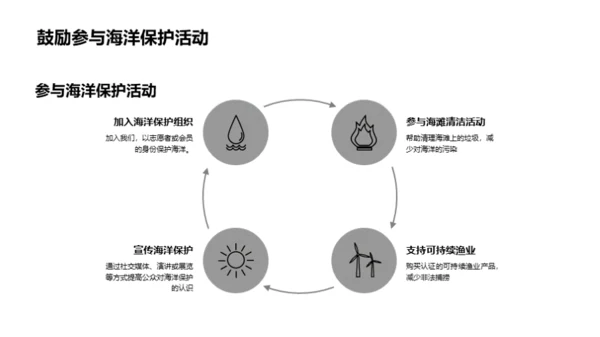 海洋世界探秘