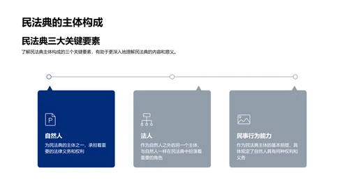 民法典深度探讨PPT模板