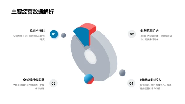 银行业新篇章