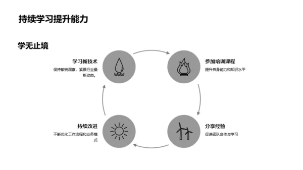 携手过往，迎接挑战