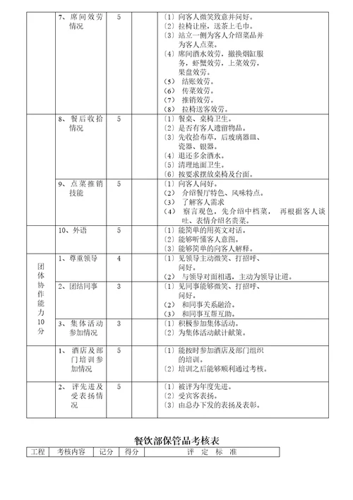 各部门酒店员工绩效考核表