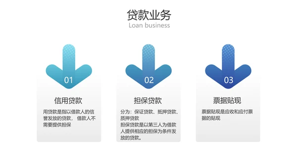 简约风金融商务业务产品培训