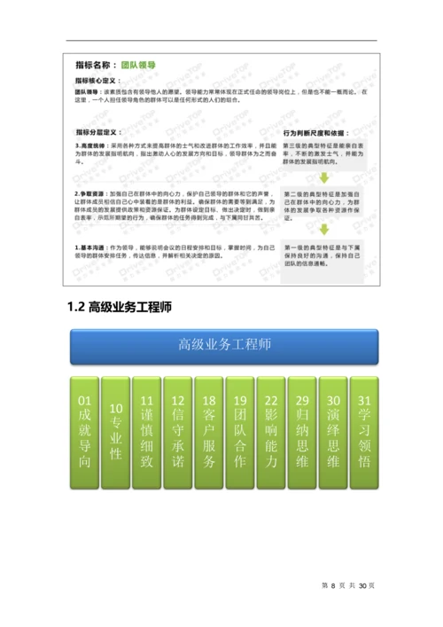 25、IT公司能力素质模型指导手册.docx