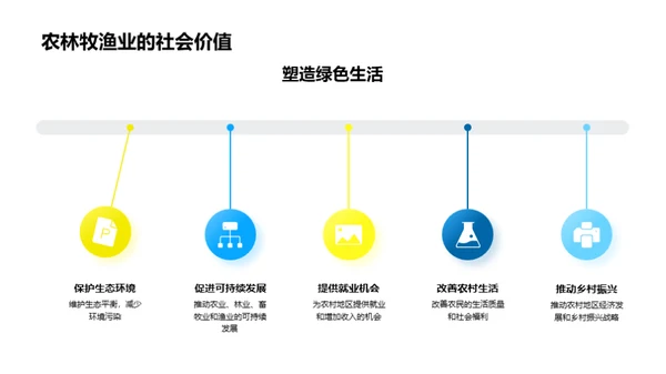 农林牧渔新纪元