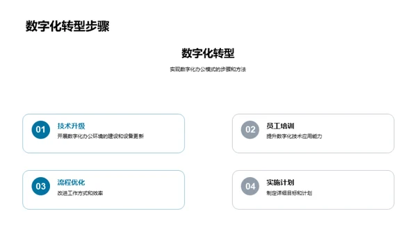 数字化转型：办公新篇章