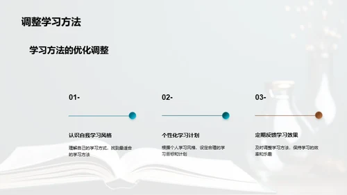 掌握科学学习法