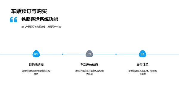 数字化重塑铁路客运