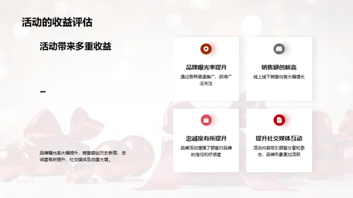 品牌周年庆筹划落地