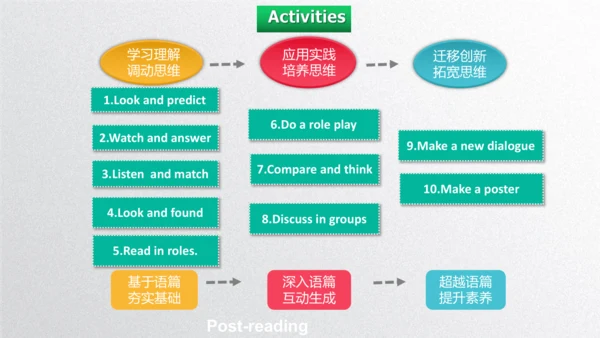 Unit1 Greetings   lesson 1单元设计课件 (共29张PPT)