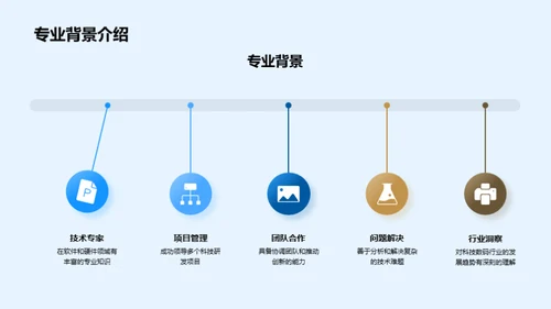 科技驱动力