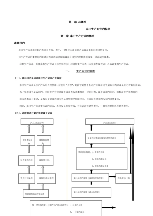 TPS丰田生产方式培训标准手册.docx