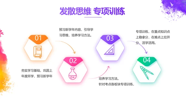 炫彩极简美术绘画教学工作总结PPT动态模板