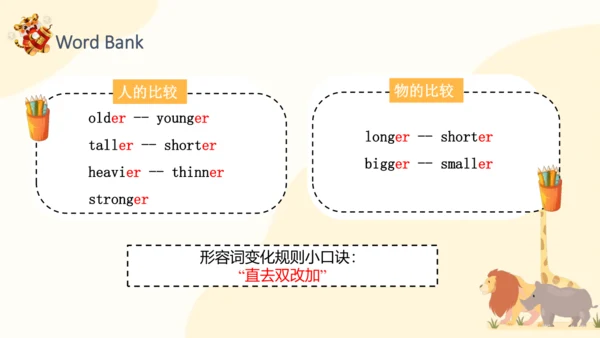 Unit 1 How tall are you Part B Let's learn课件（30张PP