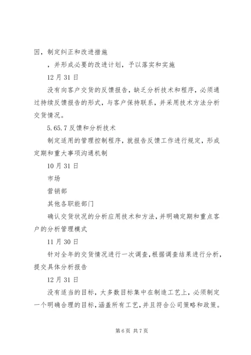 庞巴迪公司对公司现场评估审核不符合项整改计划 (4).docx