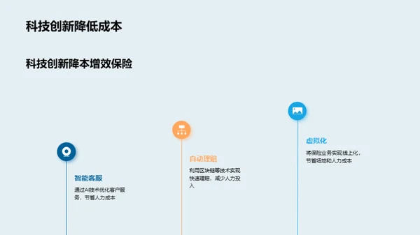 智能科技引领保险新潮