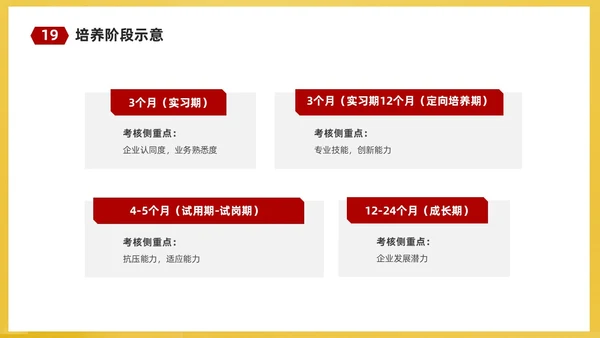 红黄简约商务企业培训课件人才梯队建设与人才培养课件PP团队
