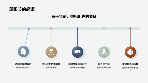 重阳节的文化解析