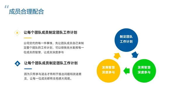 蓝色简约团队管理经验分享PPT模板宣传PPT动态PPT