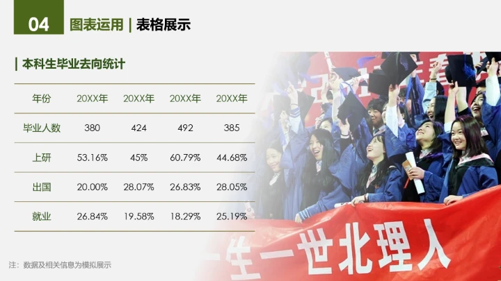 绿色简约北京理工大学专属学术汇报毕业答辩通用PPT模板