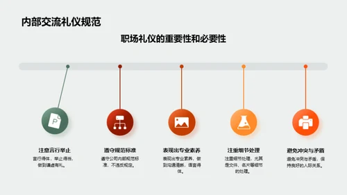 金融行业商务礼仪全解析