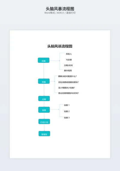 头脑风暴流程图