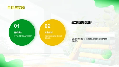 阅读习惯养成报告PPT模板