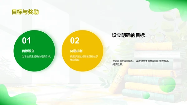 阅读习惯养成报告PPT模板