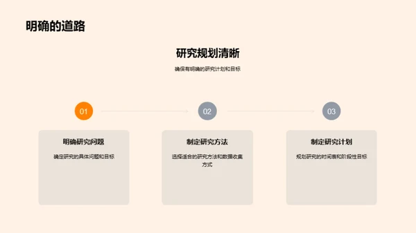 教育学研究之旅