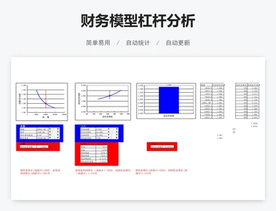 财务模型杠杆分析