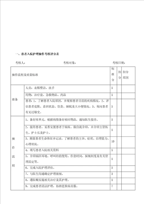 护理技术操作考核评分表XXXX912更新