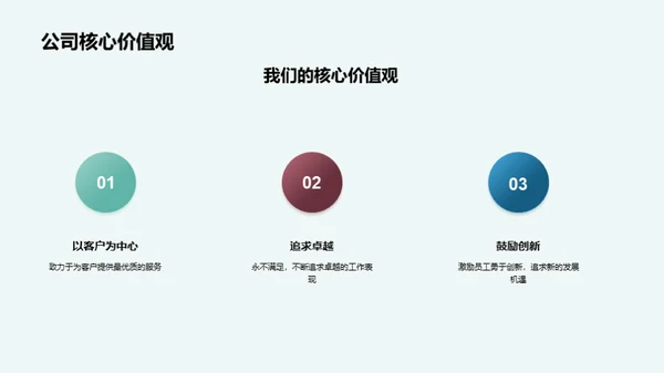 探寻和融入企业文化