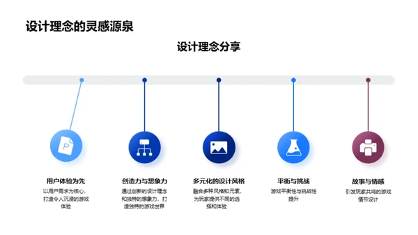 游戏设计之团队篇