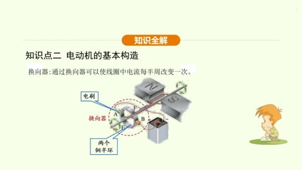 人教版 初中物理 九年级全册 第二十章 电与磁 20.4 电动机课件（36页ppt）