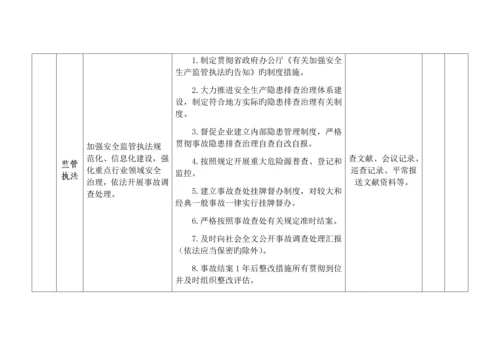 乡镇考核方案.docx