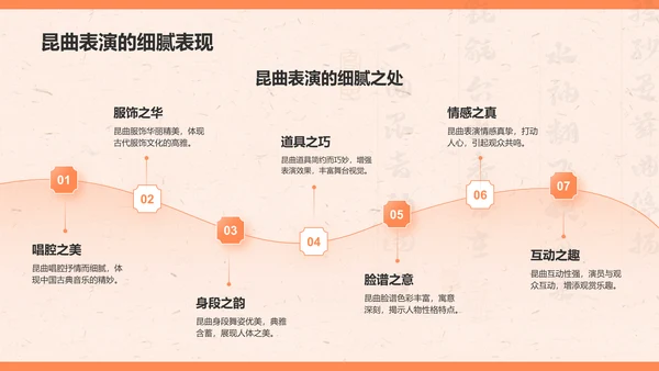 橙色复古风昆曲——非遗文化科普PPT模板