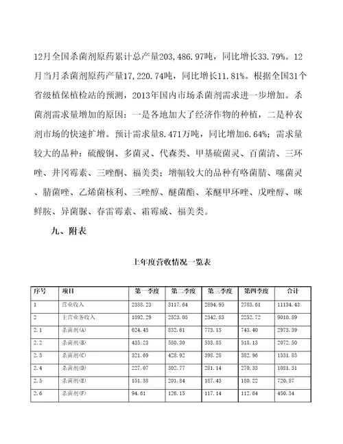 贵阳新型杀菌剂项目财务分析报告