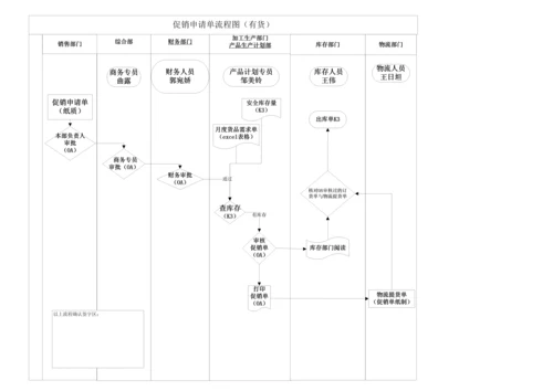 订单流程图0.docx