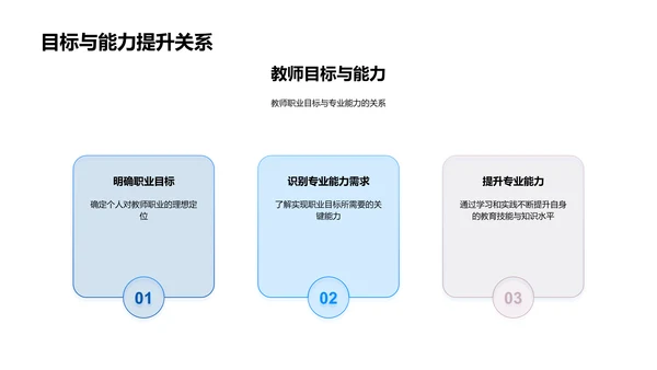 教师职业成长报告PPT模板